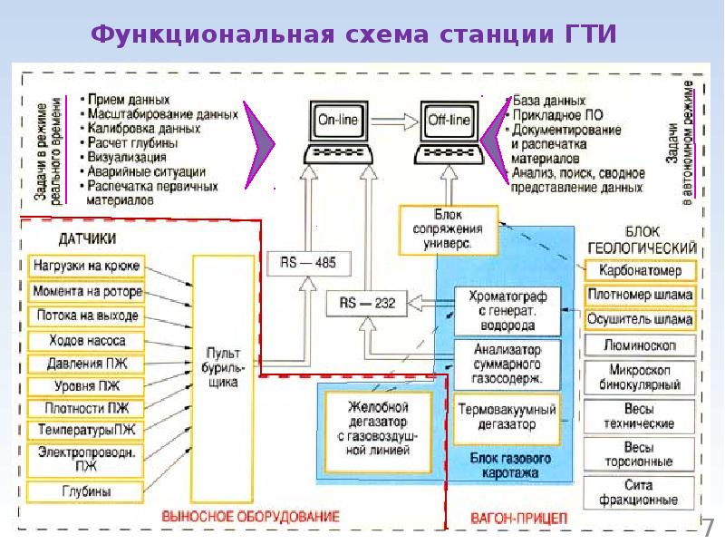 Диаграмма гти в процессе бурения