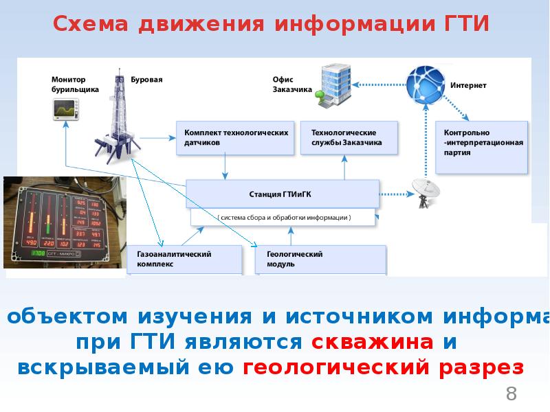 Технологические исследования