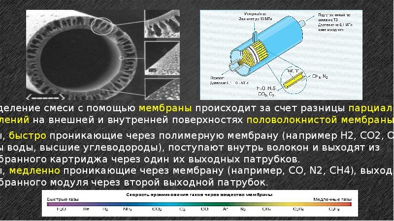 Газовые фильтры презентация - 80 фото