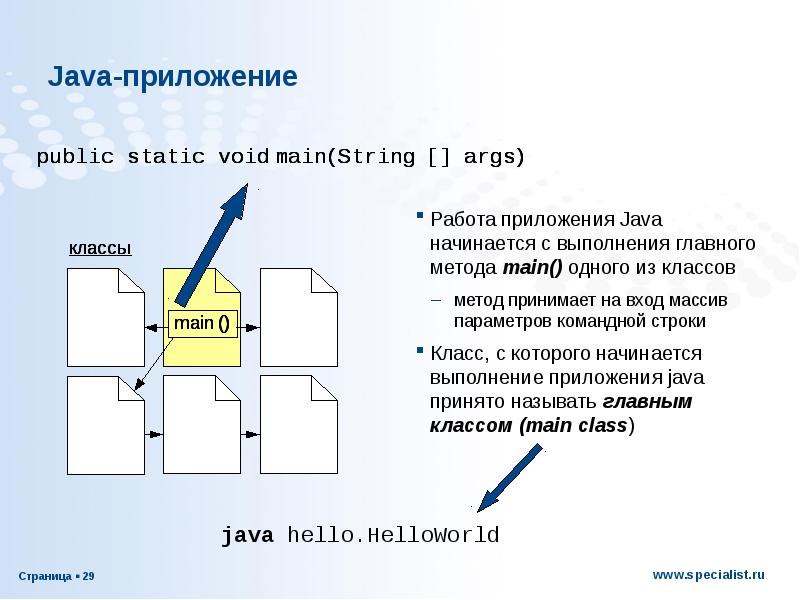 Функция принимает на вход массив. Структура java приложения. Java приложения. Класс main метод. Метод main входит в класс.