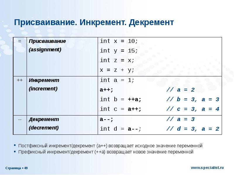 Значение переменной е