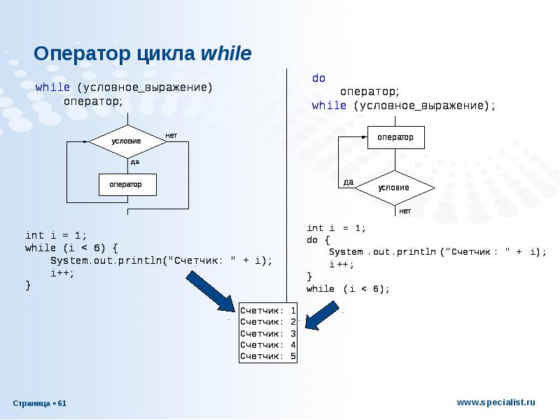 Оператор while