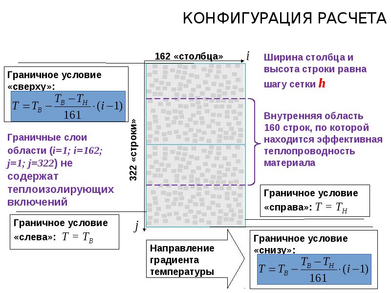 Ход расчет. Конфигурации калькулятора. Подсчет конфигурации блок-м. Методы вычисления конфигурации территорий. Теплопроводящий эффект Графика.