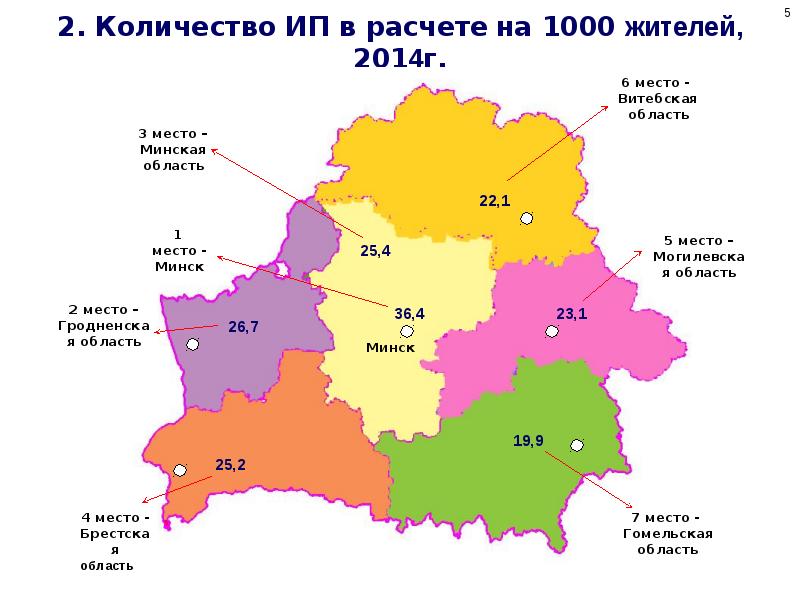 Индексы городов беларуси