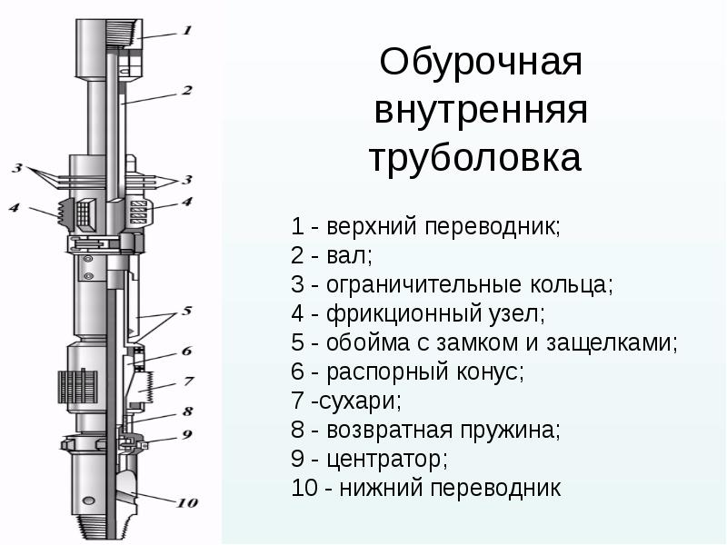 Обурочная внутренняя труболовка
