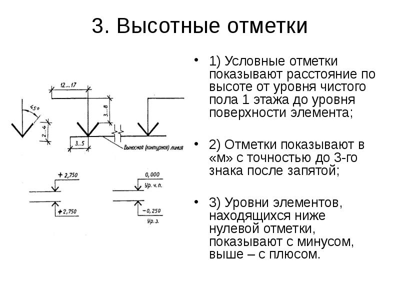 Отметки на чертежах