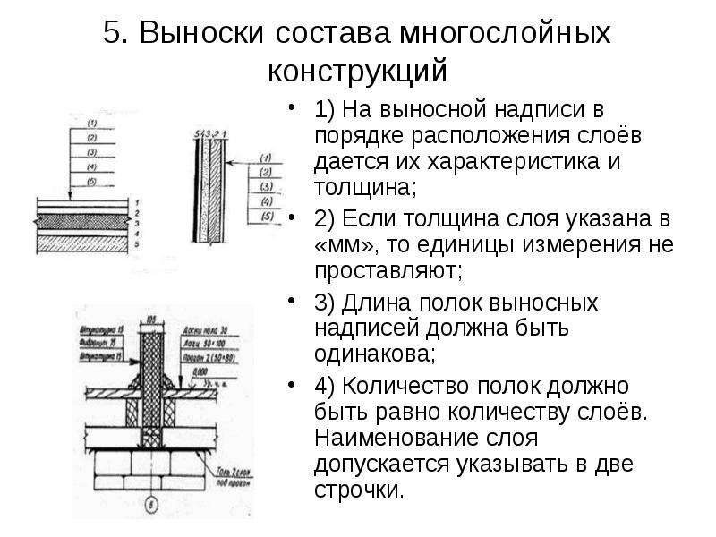 Многослойная конструкция