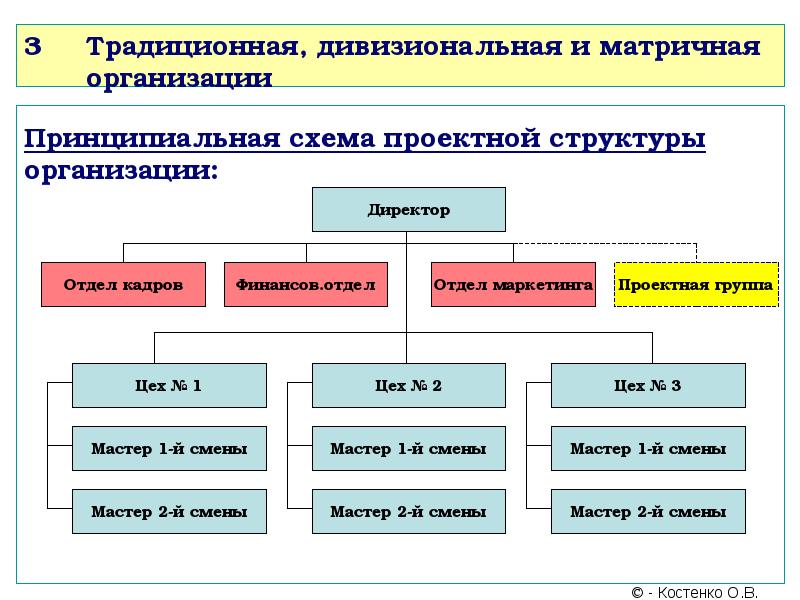 Дивизионально матричная структура