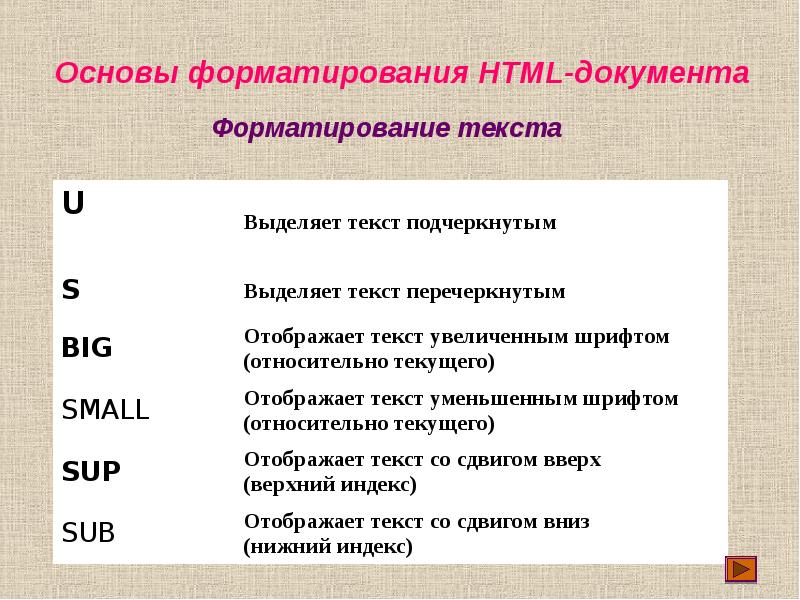 Основы языка html презентация