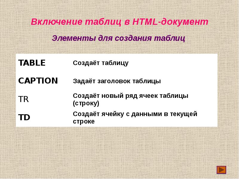 Основы языка html презентация