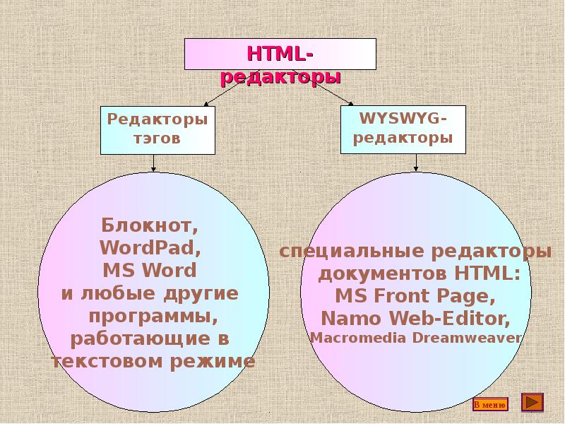 Презентация на тему язык html