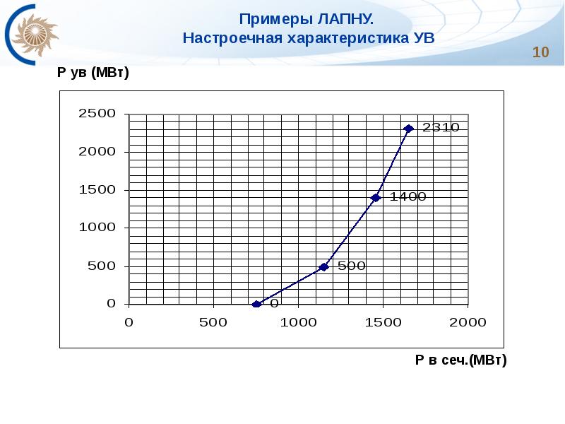 Лапну. ЛАПНУ Рза. ЛАПНУ Рза расшифровка. По ЛАПНУ.