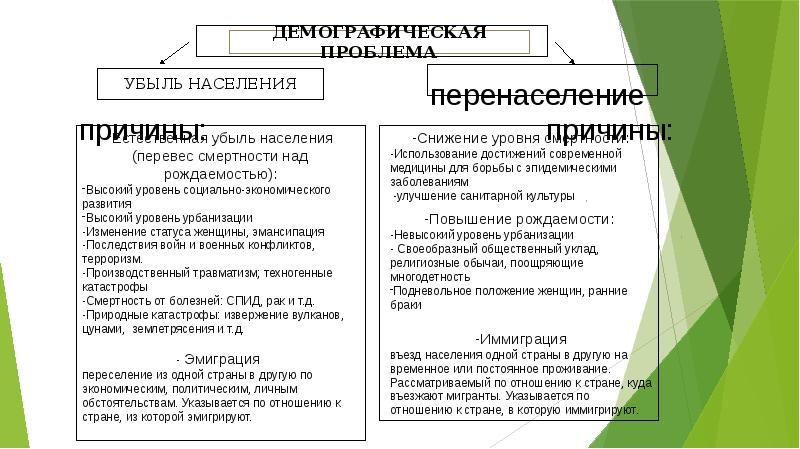 Демографическая проблема презентация обществознание