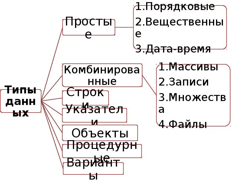 Виды порядковых номеров