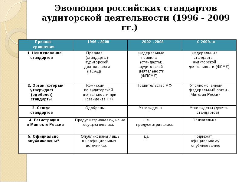 Высшая проба результаты заключительного этапа