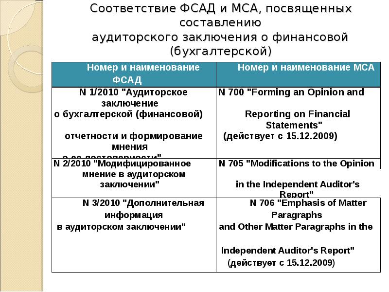 Ревизионная проверка презентация