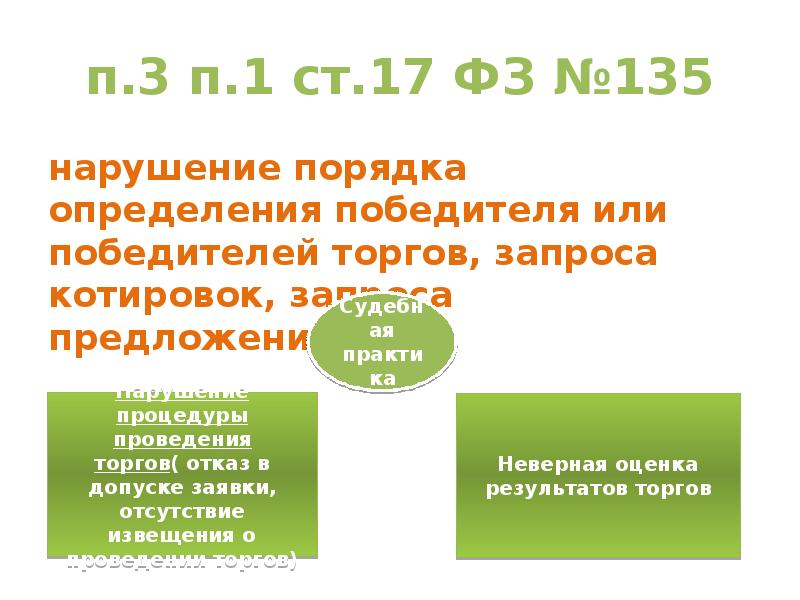 п.3 п.1 ст.17 ФЗ №135 нарушение порядка определения победителя или победителей