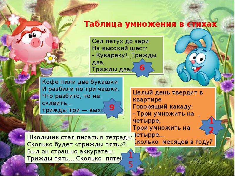 Презентация таблица умножения