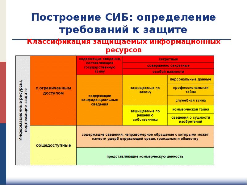 Построению систем защиты информации