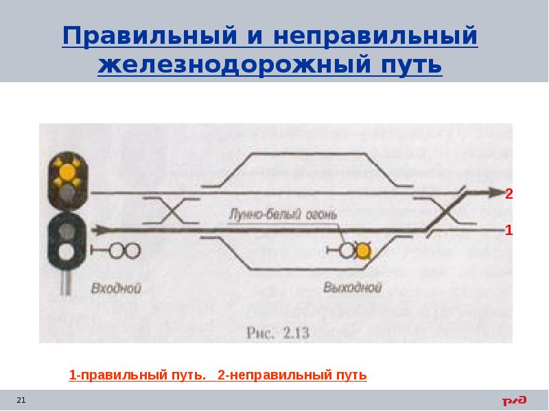 Правильный и неправильный железнодорожный путь
