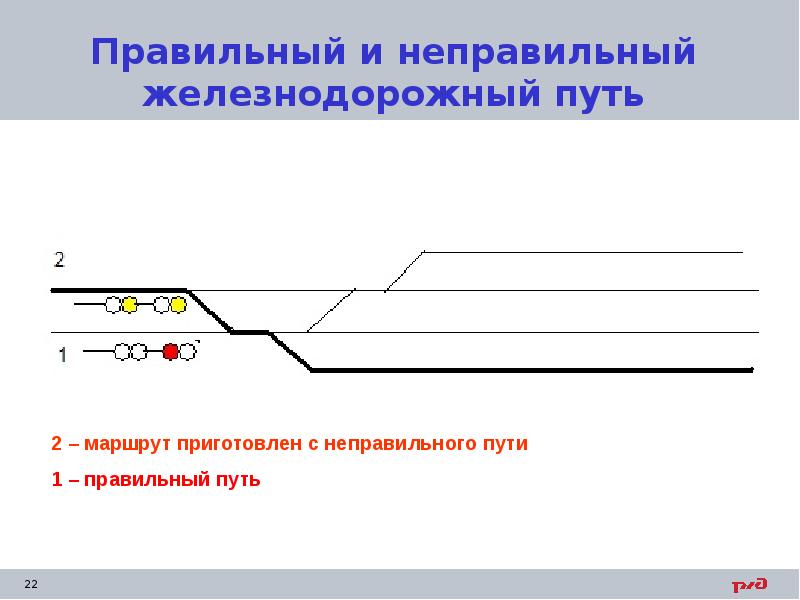 Правильный и неправильный железнодорожный путь