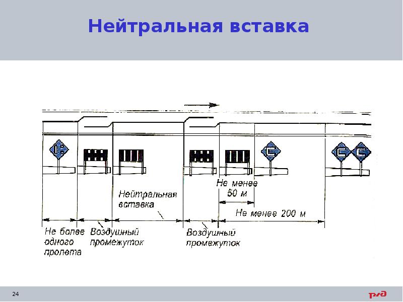 Нейтральная вставка