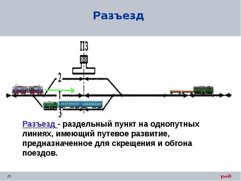 Разъезд