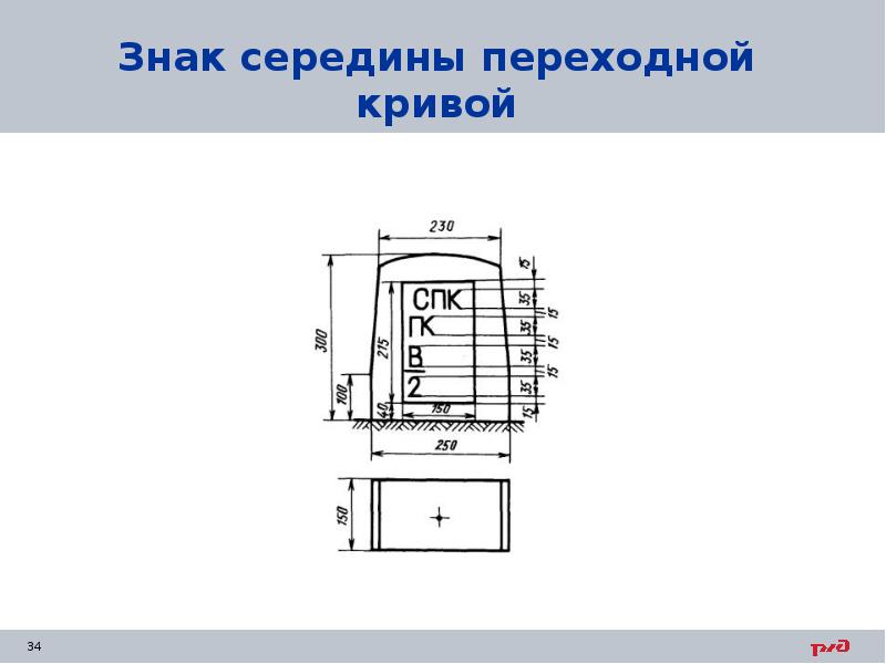 Знак середины переходной кривой