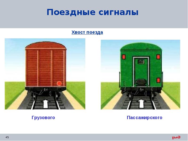 Поездные сигналы