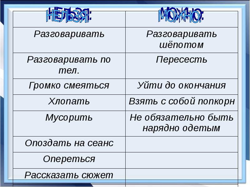 Поведение в общественных местах презентация