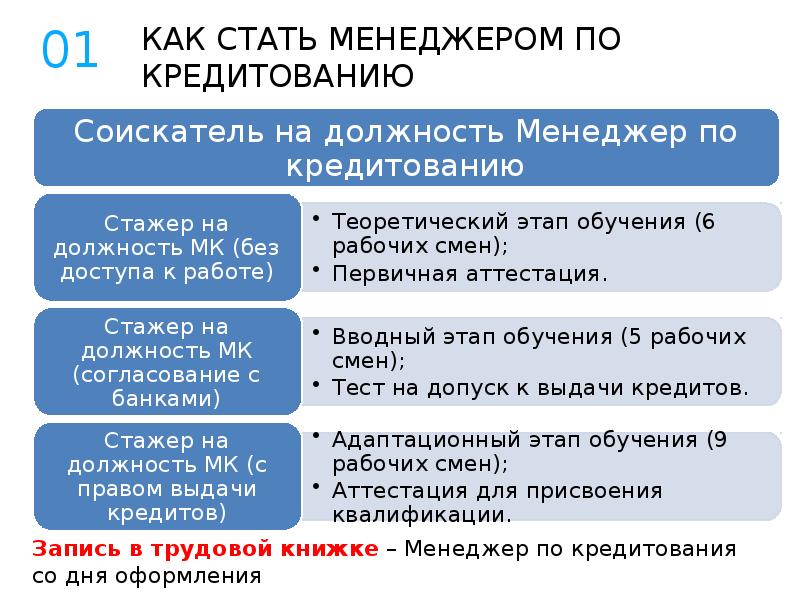 Аттестация стажера. Как стать менеджером. Как стать менеджером по продажам. Как стать управленцем. Что нужно чтобы стать менеджером.