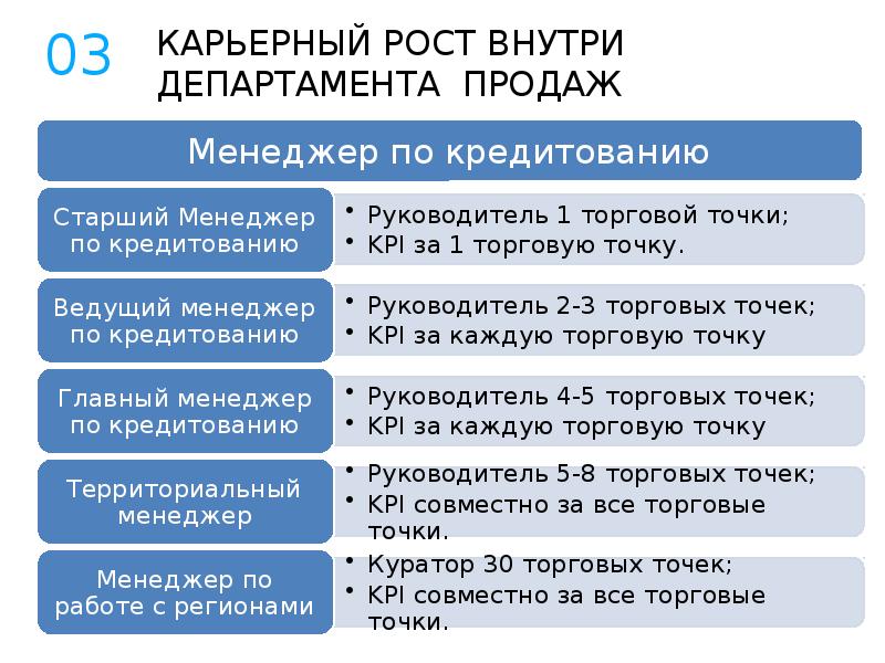 Как сделать план карьеры