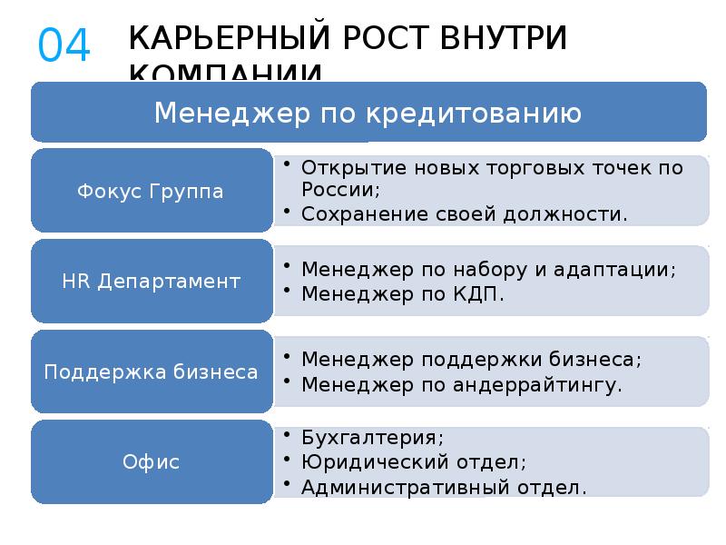 Директ кредит картинки