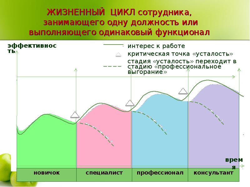 Стратегия менеджера проекта по управлению изменениями предполагает