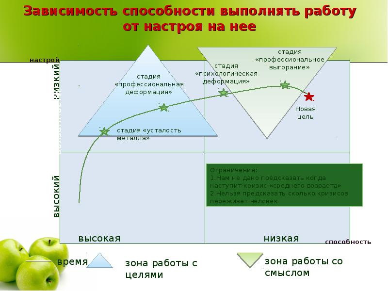 Стратегия менеджера проекта по управлению изменениями предполагает