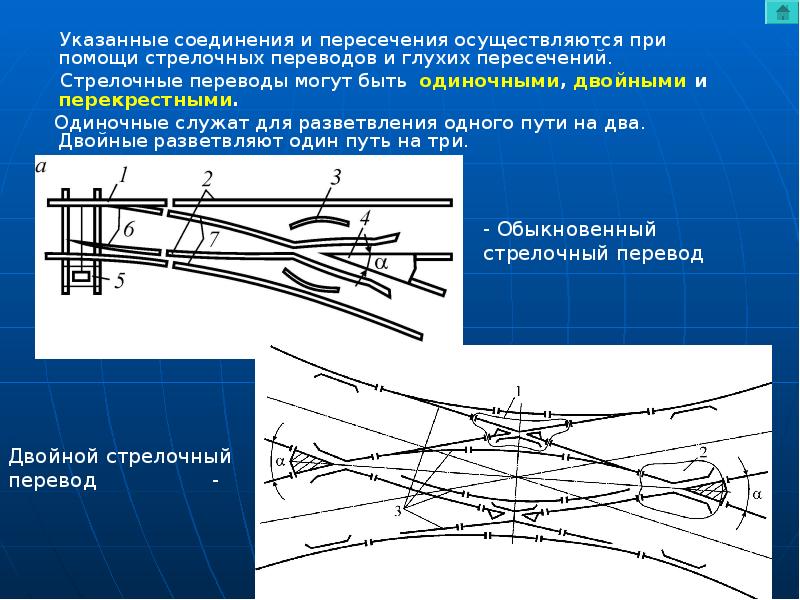 Что такое угол в плане железнодорожного пути