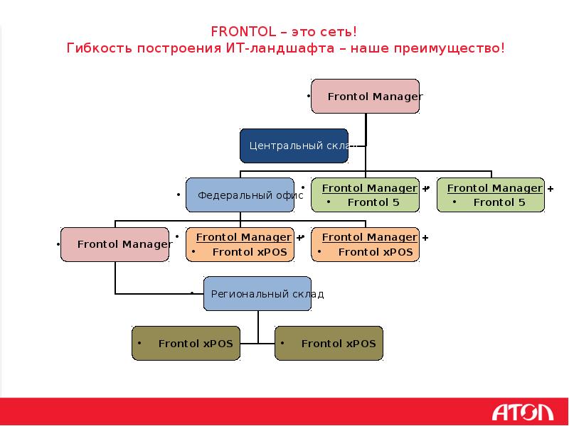 Карта ит ландшафта