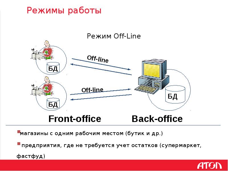 Карта в оффлайн режиме