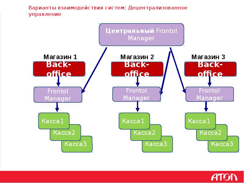 Продуктовая линейка пример. Продуктовая линейка в маркетинге. Структура продуктовой линейки. Линейка продуктов схема. Линейка продуктов маркетинг.