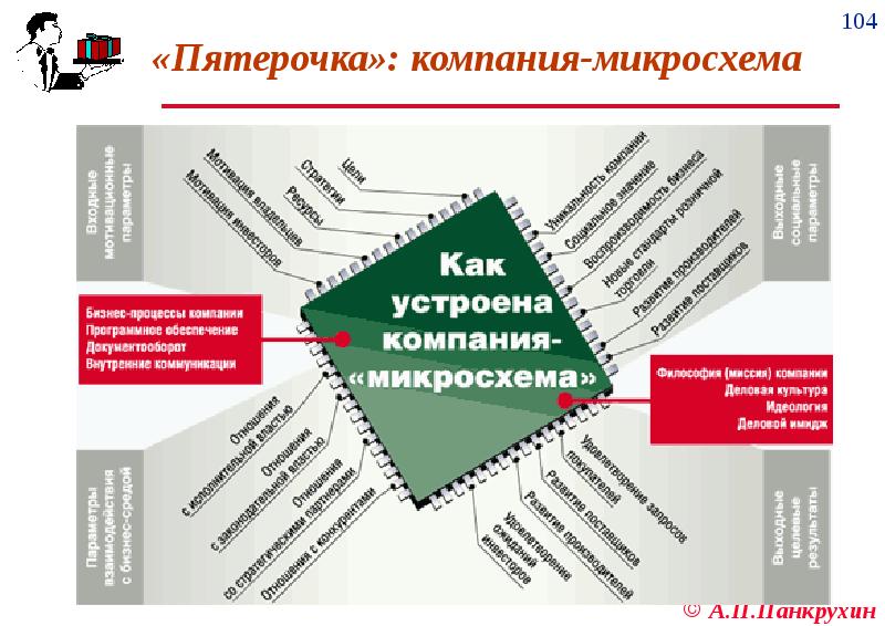 Презентация магазина пятерочка