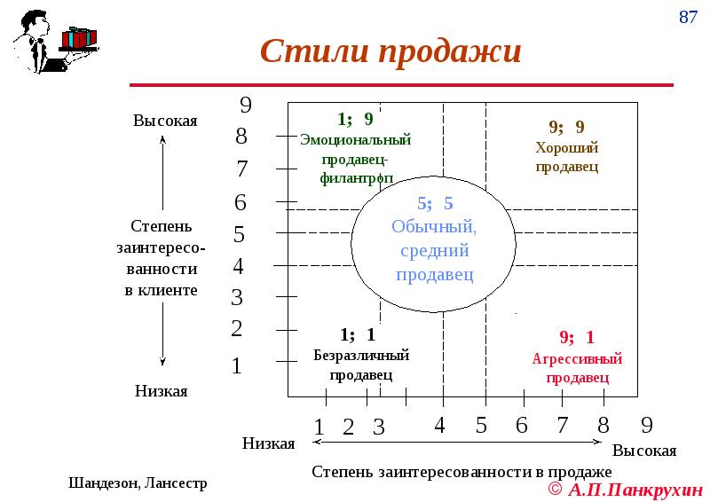 Презентация по продаже бизнеса пример