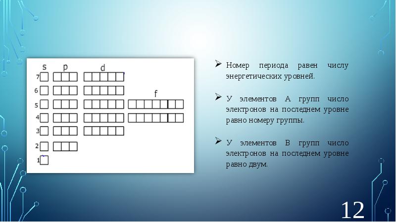 3 в периоде равно