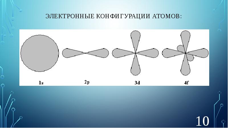 Схема заполнения атомных орбиталей