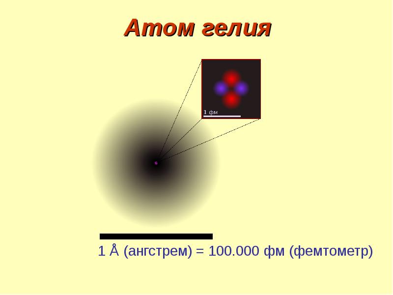 Атома первая фотография