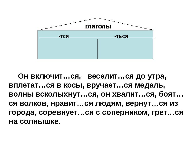 Схема тся и ться в глаголах