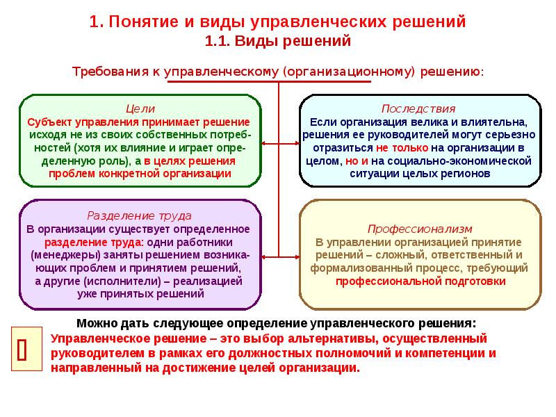 Решения принятые компаниями