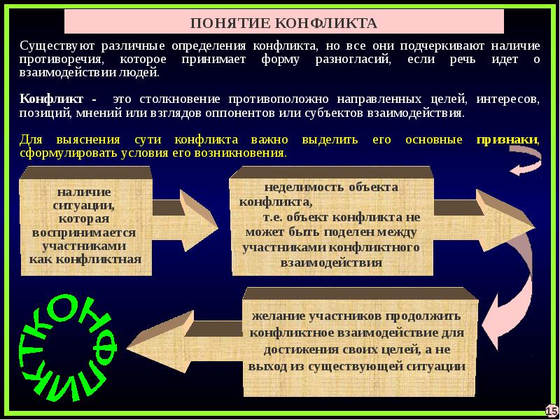 Конфликтное взаимодействие существует в любом