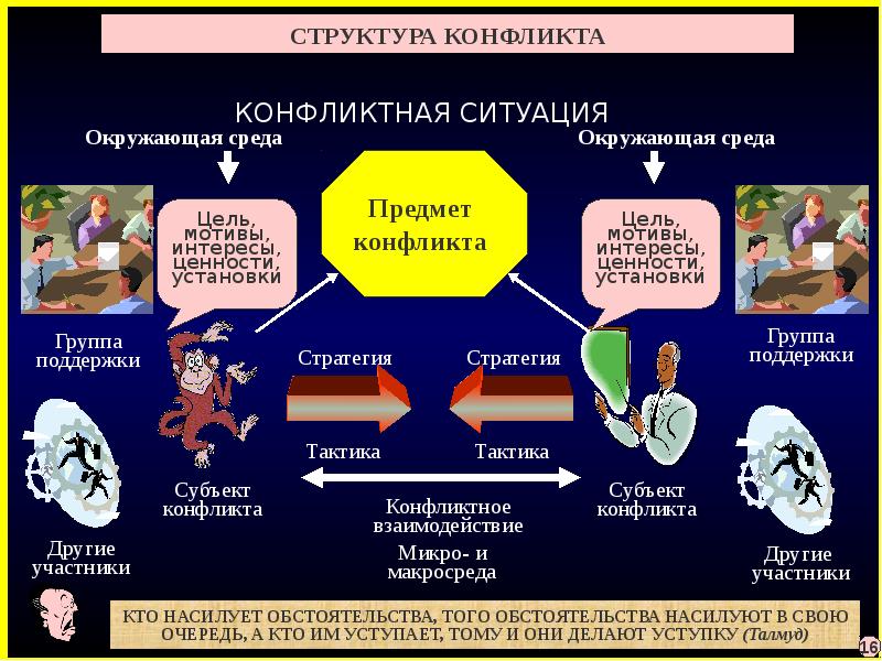 окружающая среда конфликта это. бессознательный экологический вандализм. физическая среда конфликта. окружающая среда конфликта. причины экологических конфликтов.
