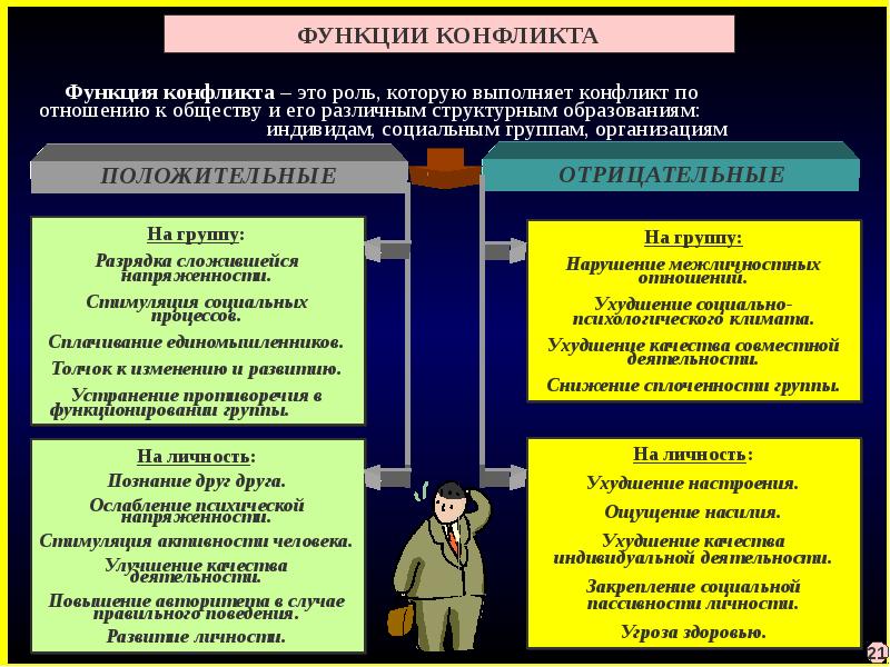 Причины функции