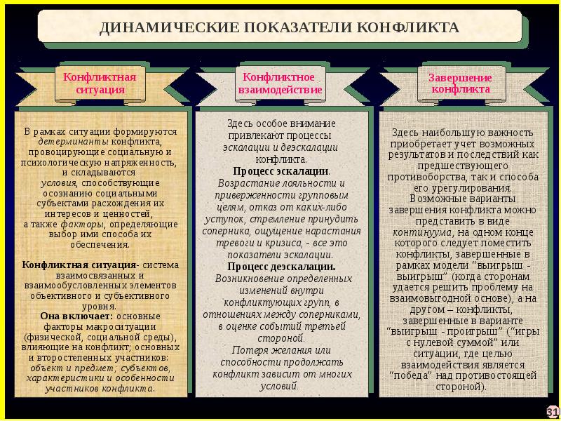 Можно ли считать главным конфликтом пьесы только противостояние социального плана